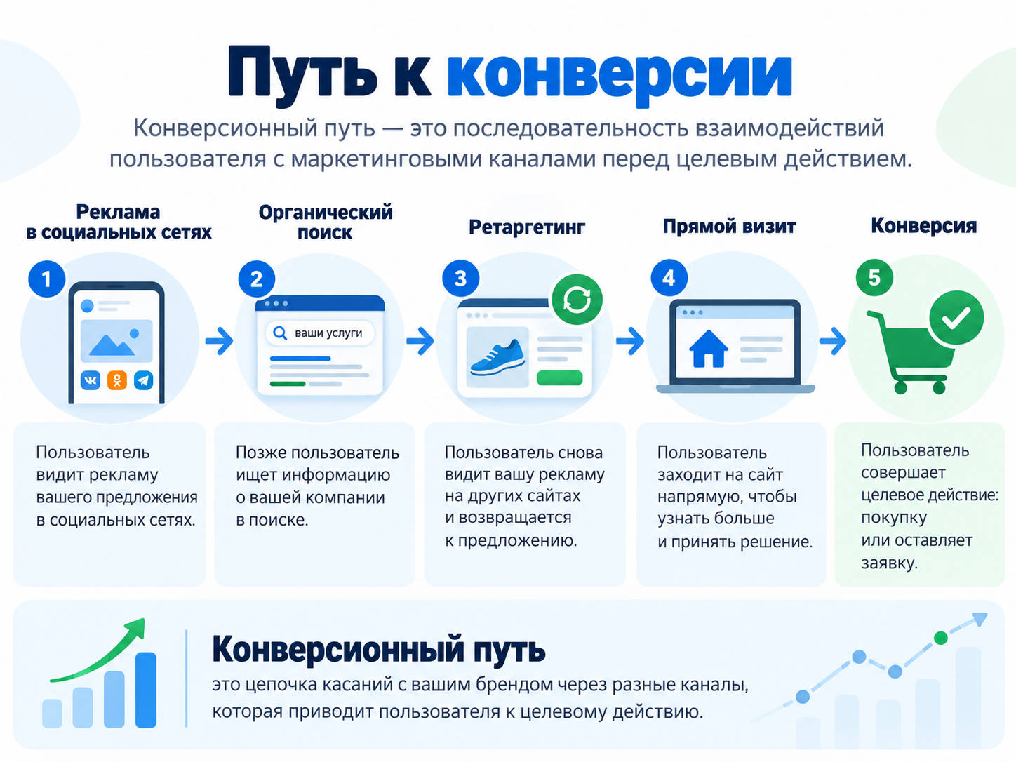 Что такое путь конверсии