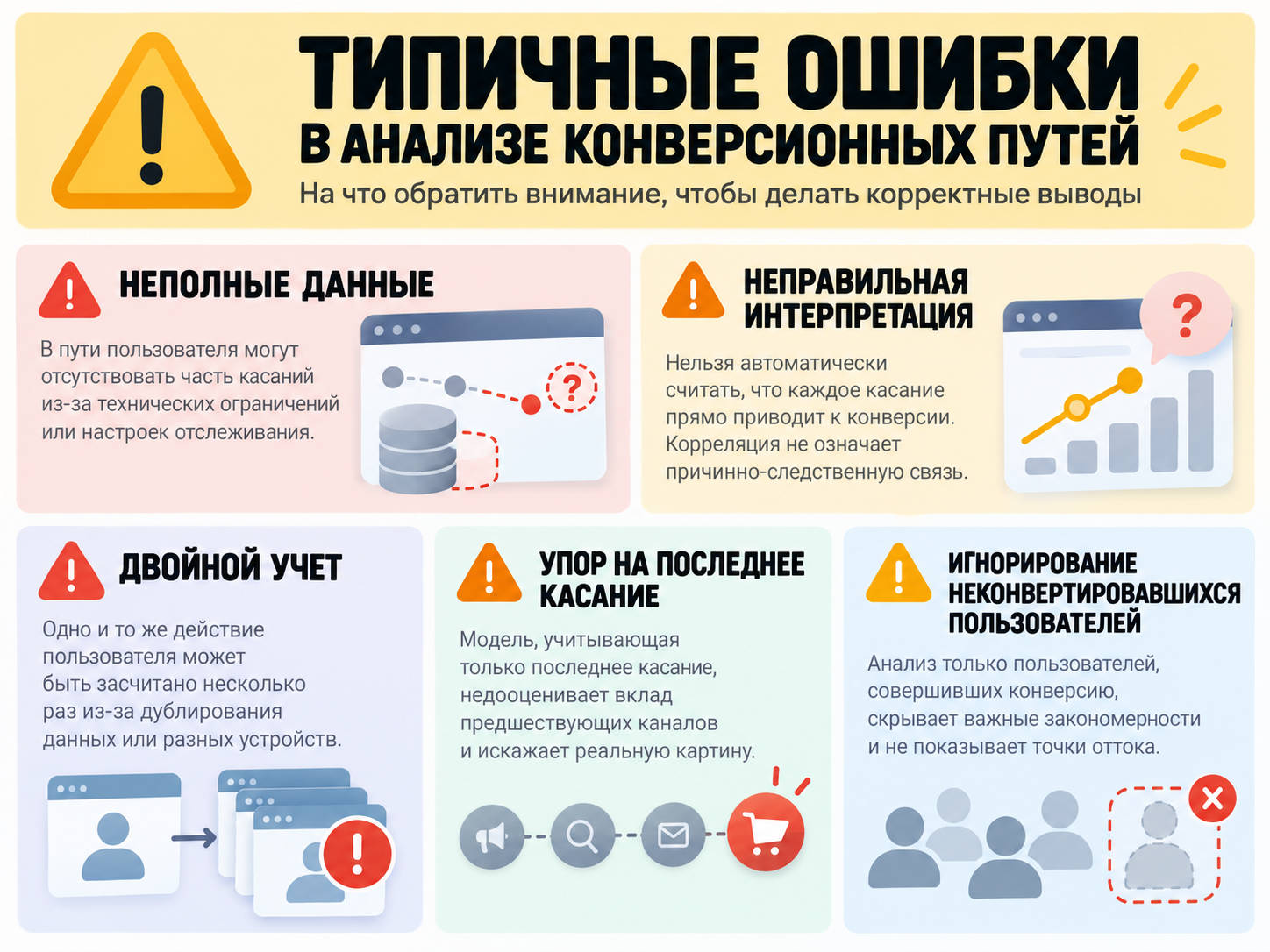 Ошибки анализа путей конверсии